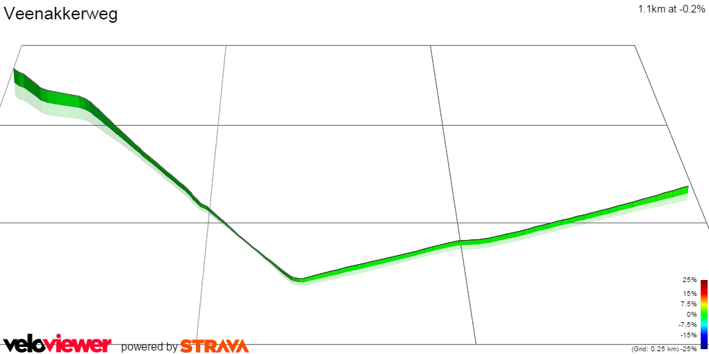 3D Elevation profile image for Veenakkerweg