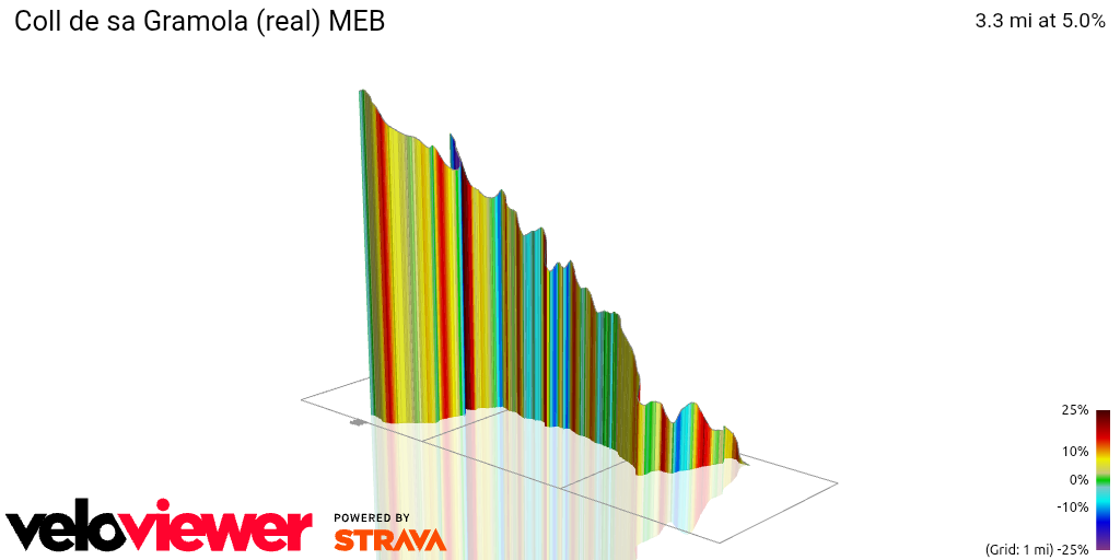 3D Elevation profile image for Coll de sa Gramola (real) MEB