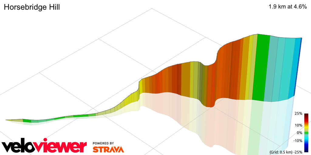 3D Elevation profile image for Horsebridge Hill