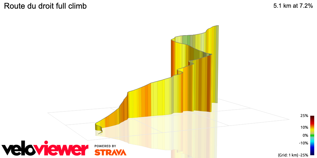 3D Elevation profile image for Route du droit full climb