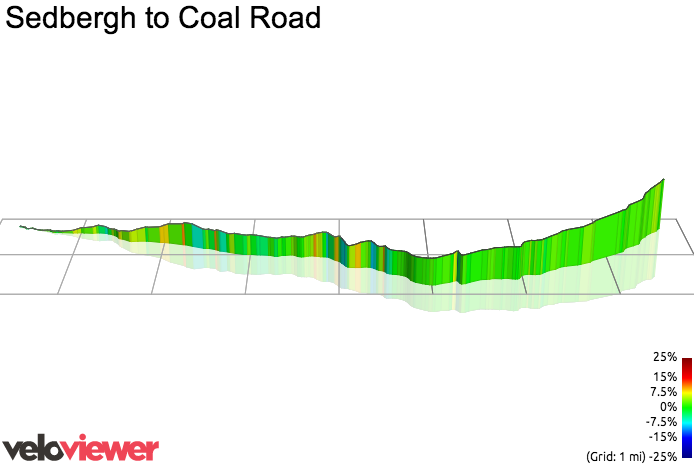 3D Elevation profile image for Sedbergh to Coal Road