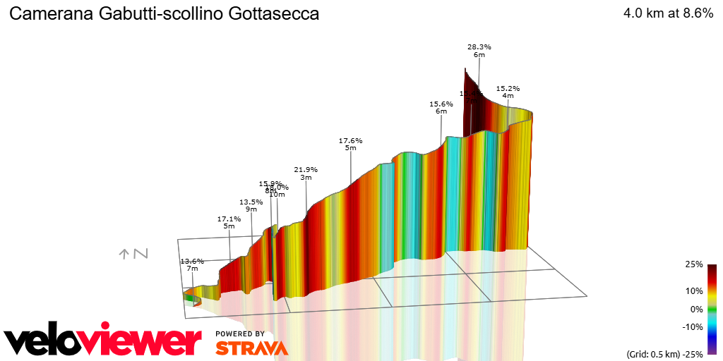 3D Elevation profile image for Camerana Gabutti-scollino Gottasecca