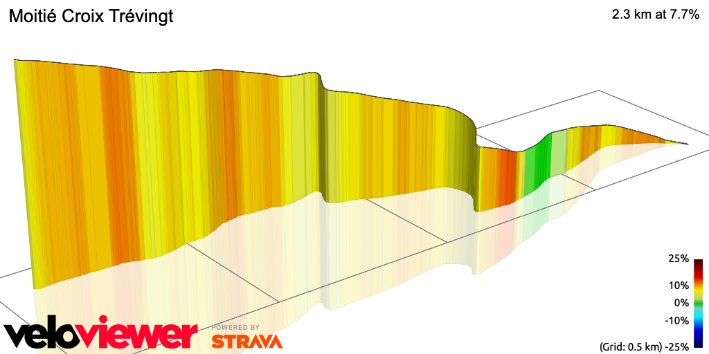 3D Elevation profile image for Moitié Croix Trévingt