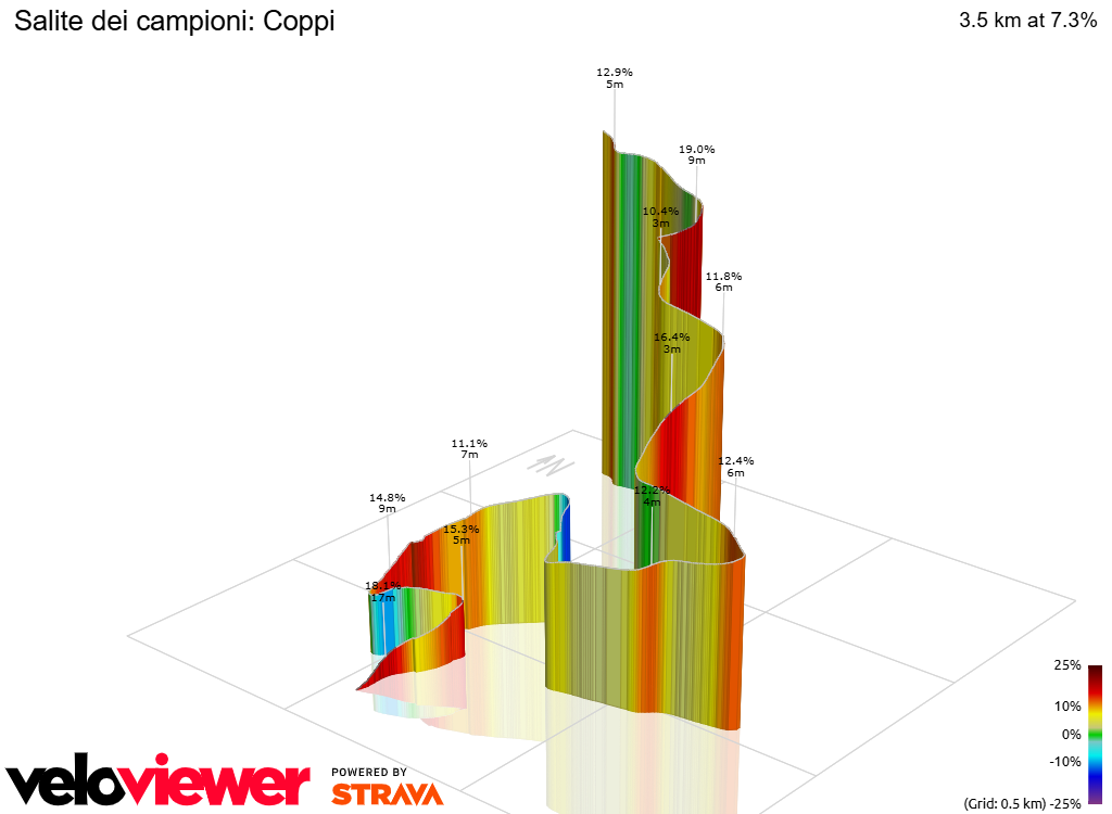 3D Elevation profile image for Salite dei campioni: Coppi