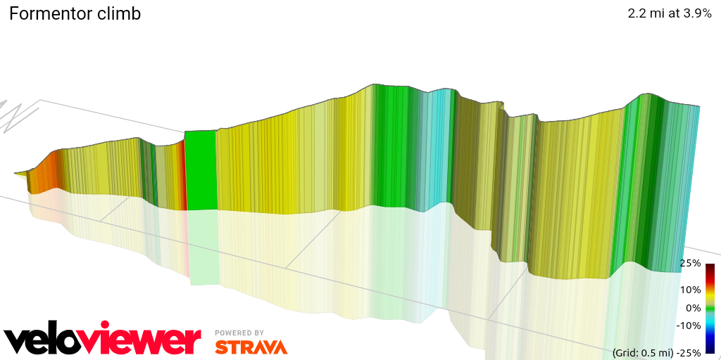 3D Elevation profile image for Formentor climb