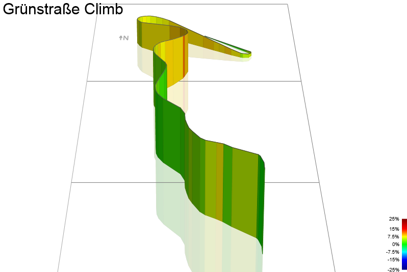 3D Elevation profile image for Grünstraße Climb