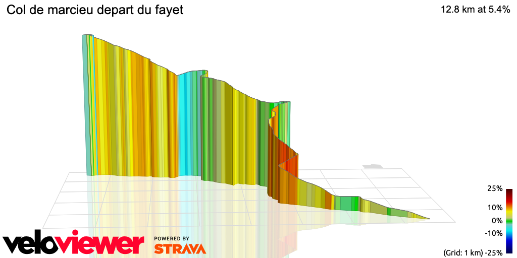 3D Elevation profile image for Col de marcieu depart du fayet