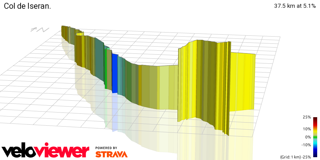 3D Elevation profile image for Col de Iseran.