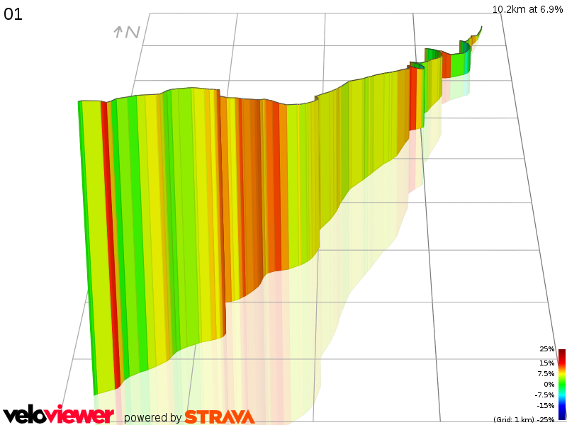 3D Elevation profile image for 01