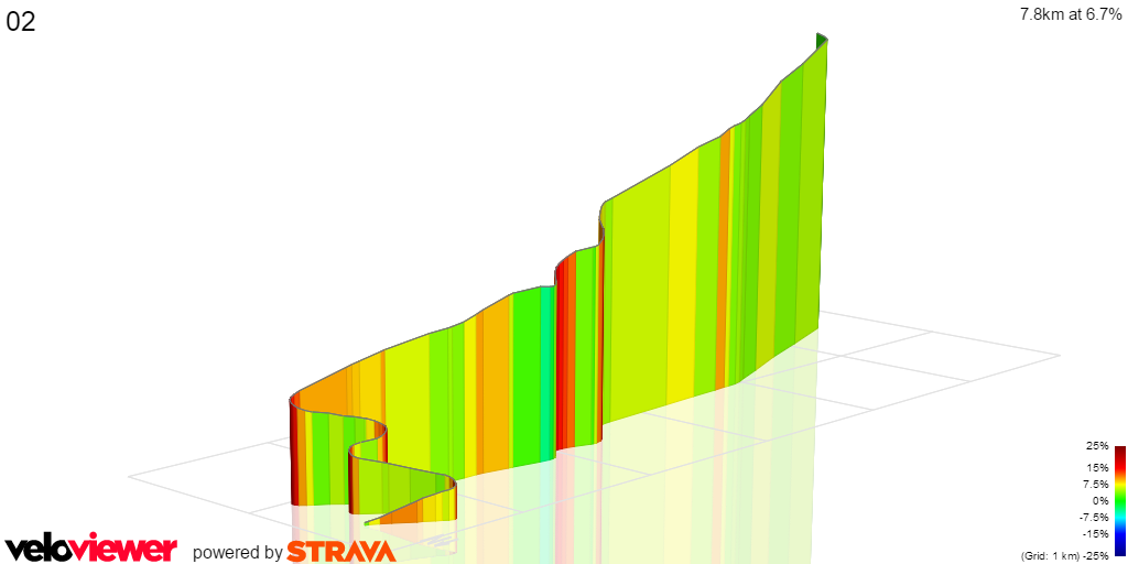 3D Elevation profile image for 02