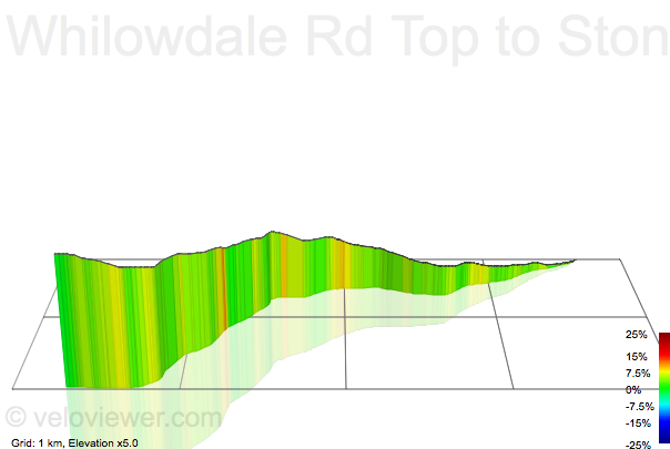 3D Elevation profile image for Whilowdale Rd Top to Stony Ridge Rd