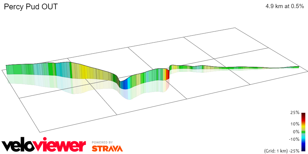 3D Elevation profile image for Percy Pud OUT