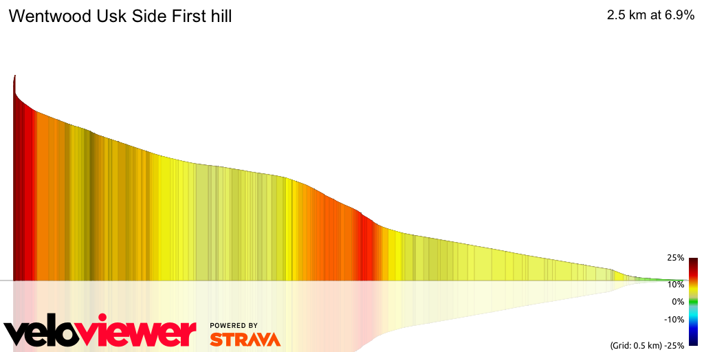 3D Elevation profile image for Wentwood Usk Side First hill
