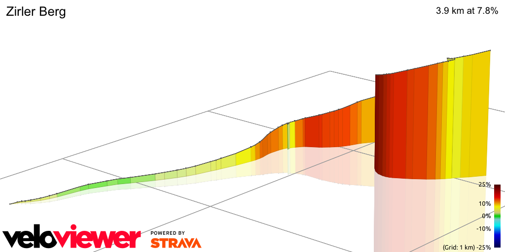 3D Elevation profile image for Zirler Berg