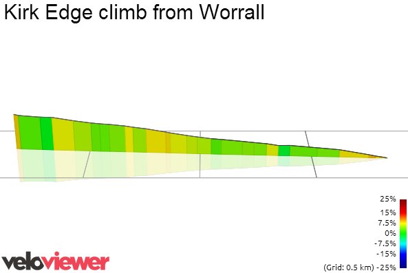 3D Elevation profile image for Kirk Edge climb from Worrall