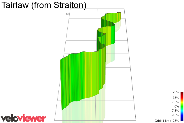 3D Elevation profile image for Tairlaw (from Straiton)