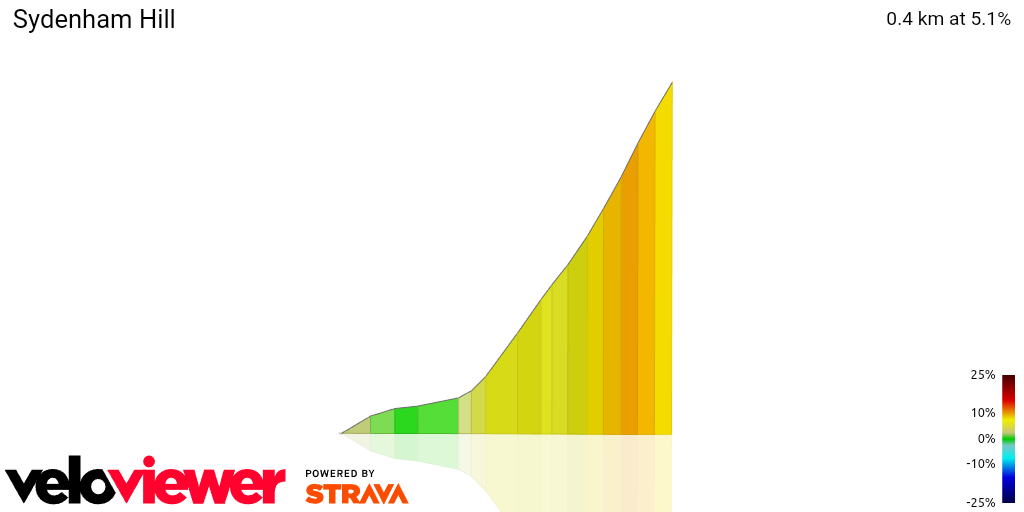 3D Elevation profile image for Sydenham Hill