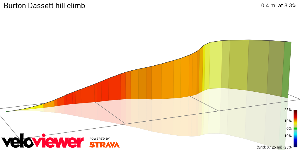 3D Elevation profile image for Burton Dassett hill climb