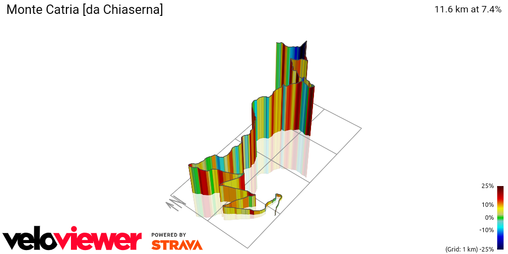 3D Elevation profile image for Monte Catria [da Chiaserna]