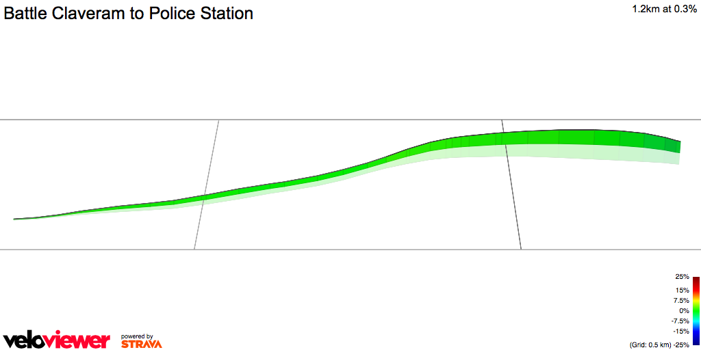 3D Elevation profile image for Battle Claveram to Police Station