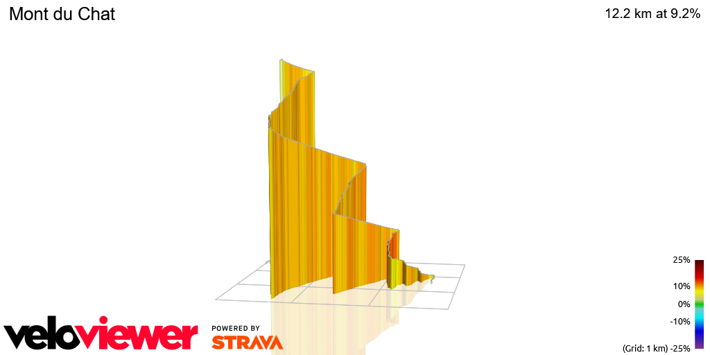 3D Elevation profile image for Mont du Chat