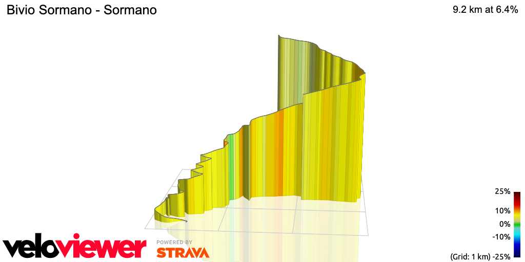 3D Elevation profile image for Bivio Sormano - Sormano