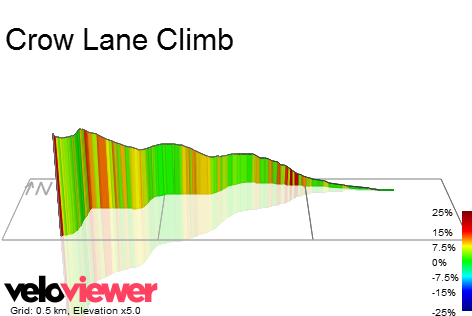 3D Elevation profile image for Crow Lane Climb