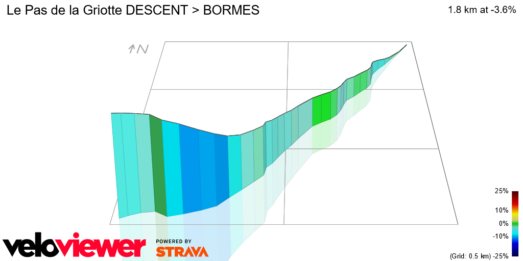 3D Elevation profile image for Le Pas de la Griotte DESCENT > BORMES