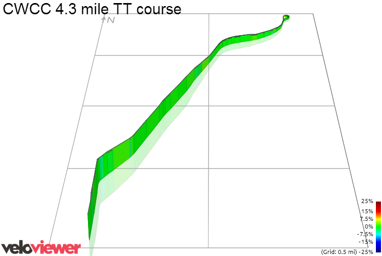 3D Elevation profile image for CWCC 4.3 mile TT course