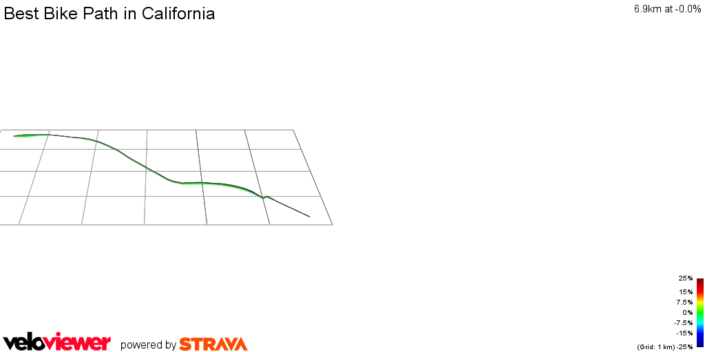 3D Elevation profile image for Best Bike Path in California