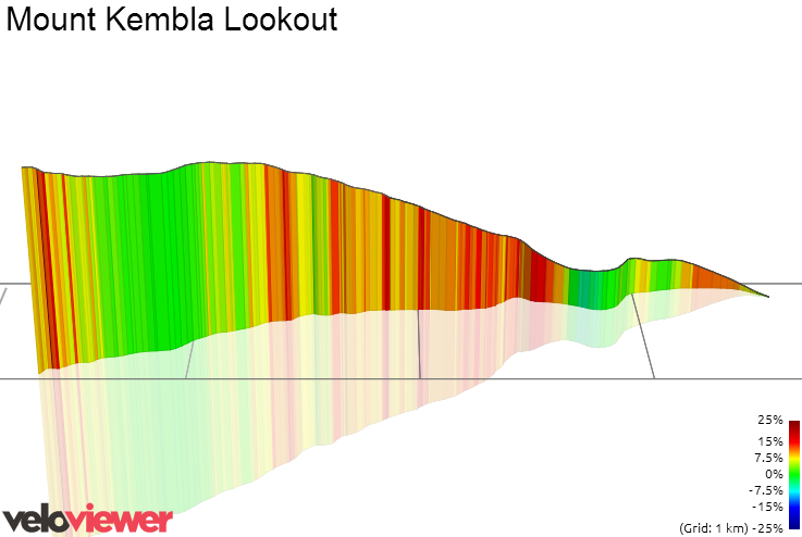 3D Elevation profile image for Mount Kembla Lookout