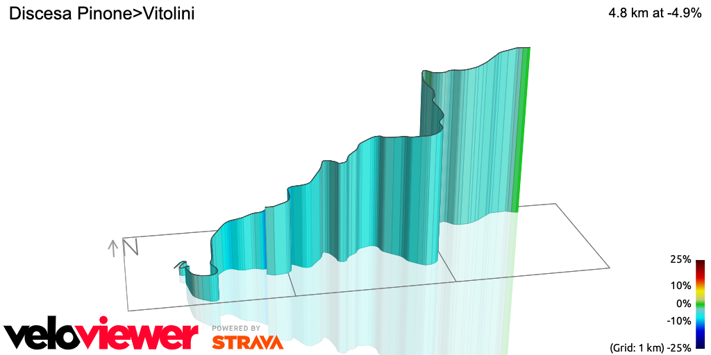 3D Elevation profile image for Discesa Pinone>Vitolini