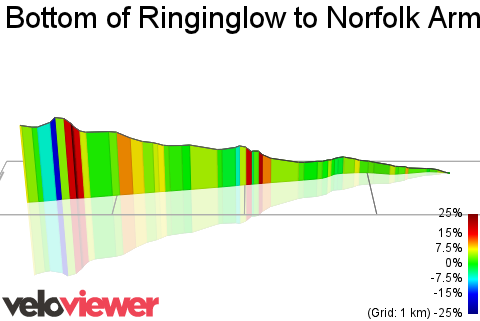 3D Elevation profile image for Bottom of Ringinglow to Norfolk Arms