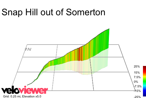 3D Elevation profile image for Snap Hill out of Somerton