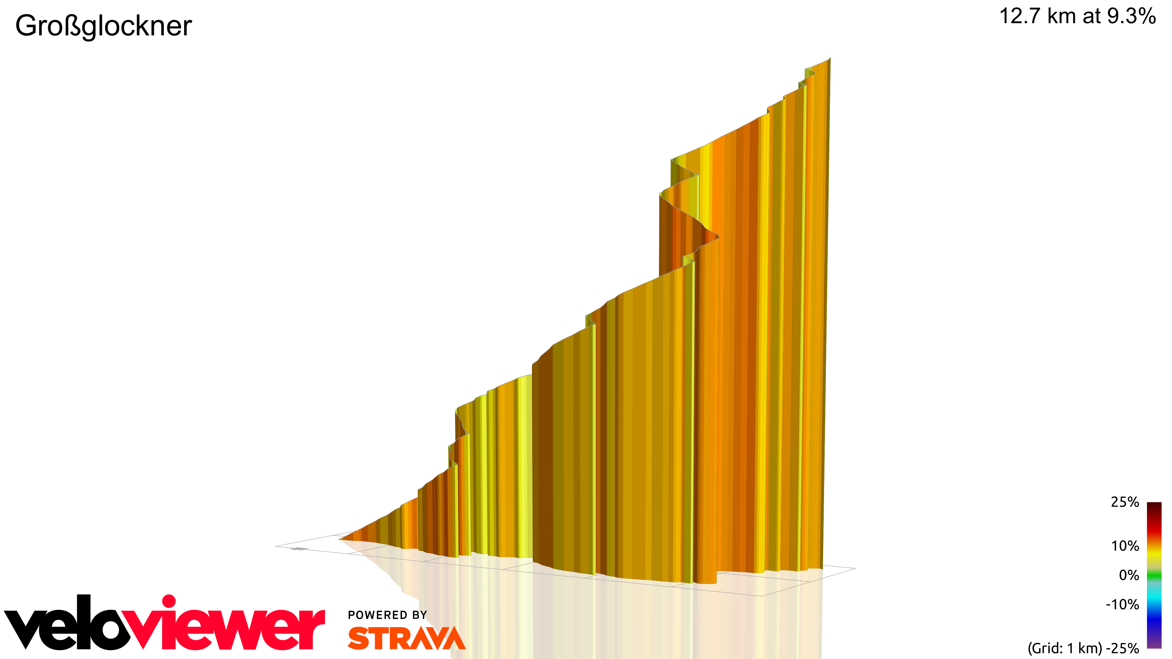 3D Elevation profile image for Großglockner