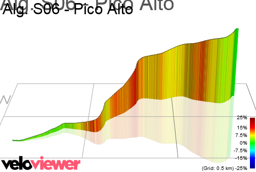 3D Elevation profile image for Alg. S06 - Pico Alto