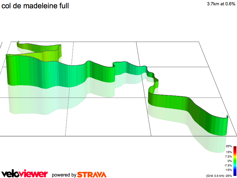 3D Elevation profile image for col de madeleine full