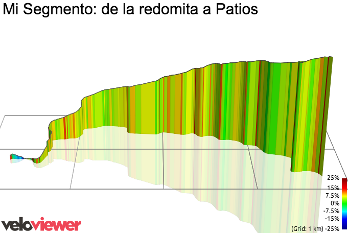 3D Elevation profile image for Mi Segmento: de la redomita a Patios