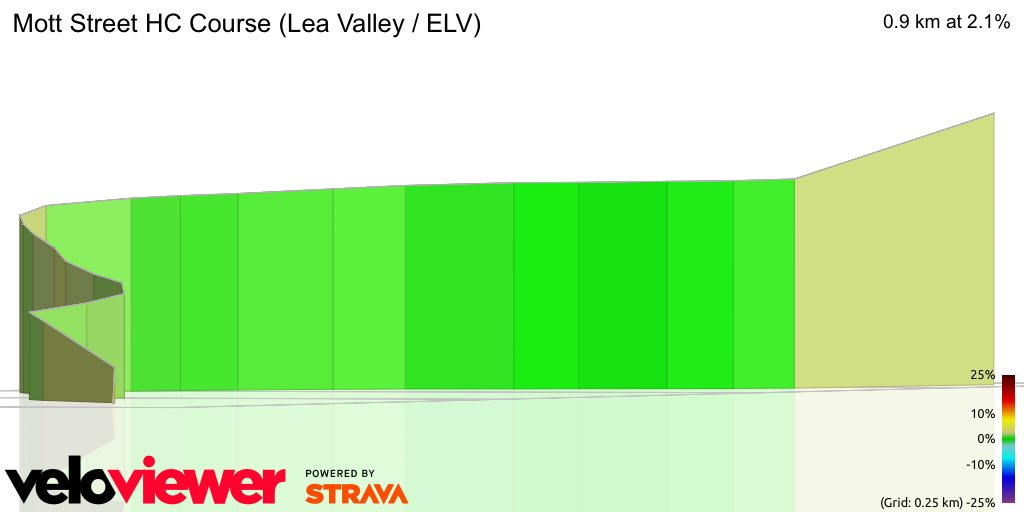 3D Elevation profile image for Mott Street HC Course (Lea Valley / ELV)