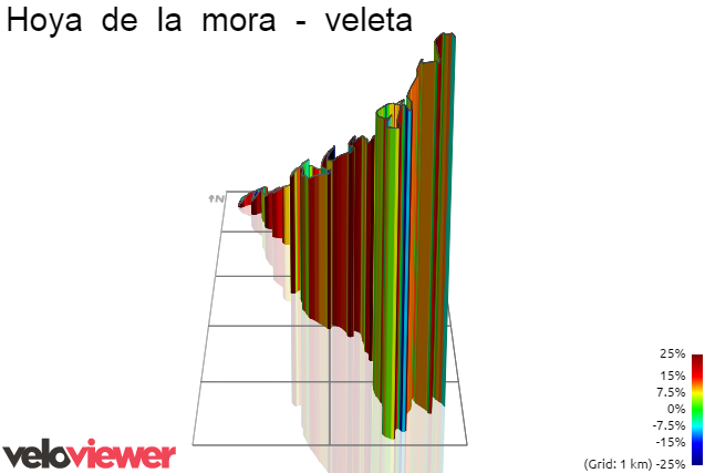 3D Elevation profile image for Hoya  de  la  mora  -  veleta