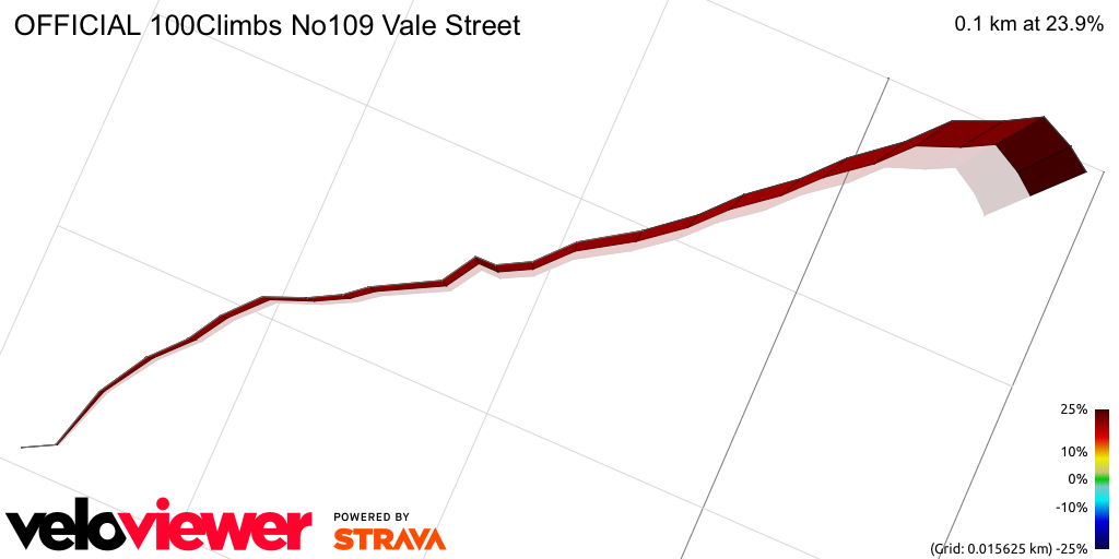 3D Elevation profile image for OFFICIAL 100Climbs No109 Vale Street