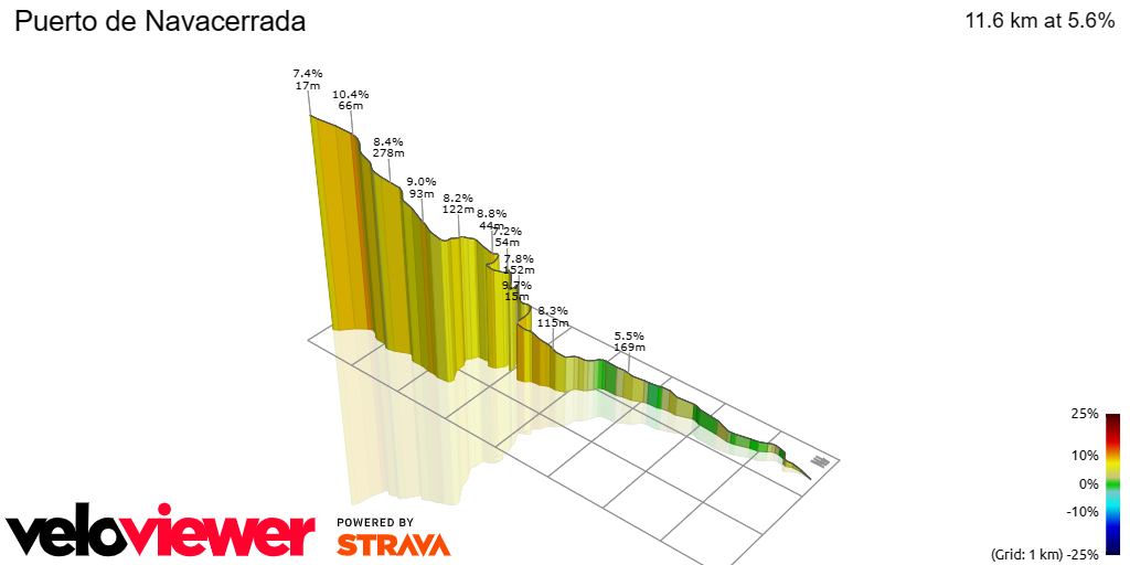 3D Elevation profile image for Puerto de Navacerrada
