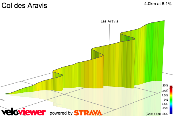 3D Elevation profile image for Col des Aravis
