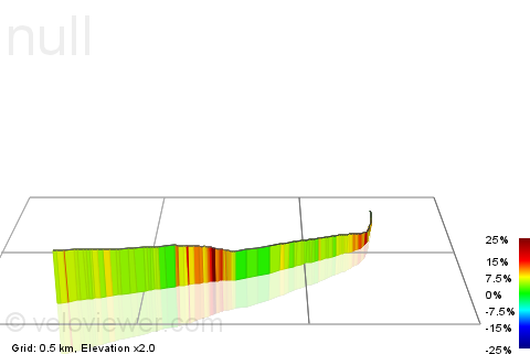3D Elevation profile image for Station Rd Climb
