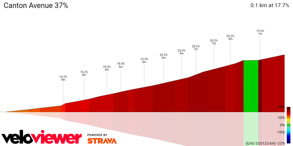 3D Elevation profile image for Canton Avenue 37%