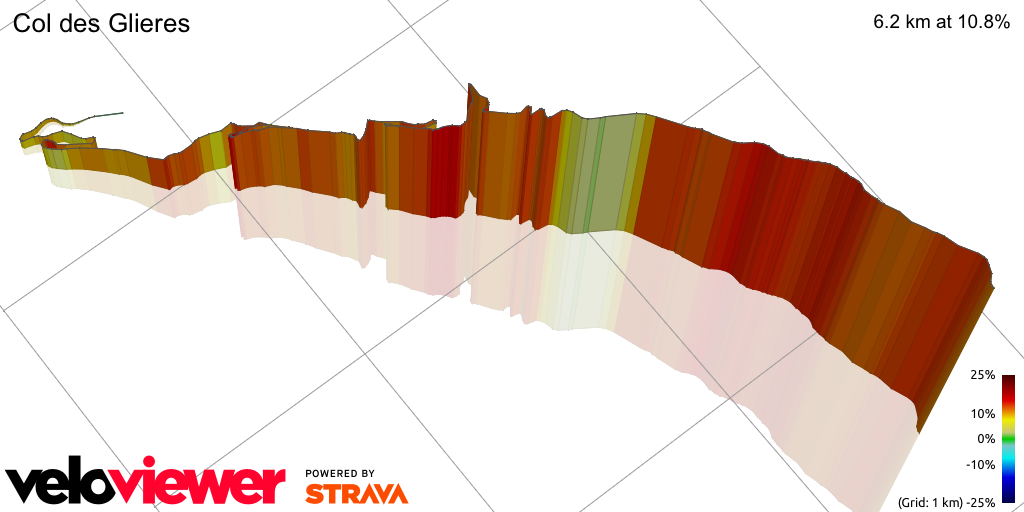 3D Elevation profile image for Col des Glieres