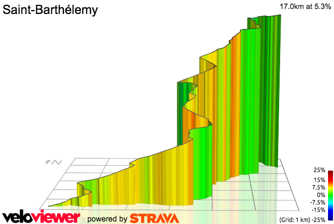 3D Elevation profile image for Saint-Barthélemy