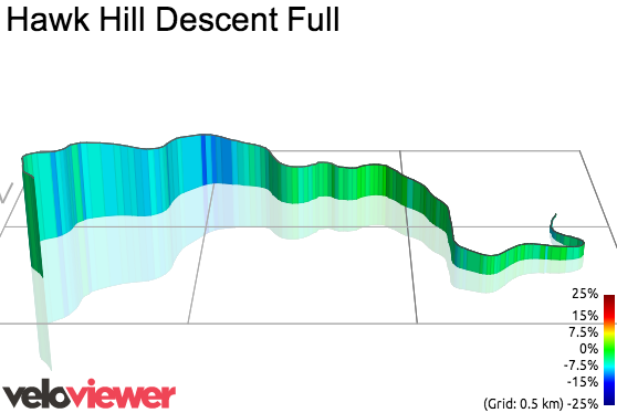3D Elevation profile image for Hawk Hill Descent Full