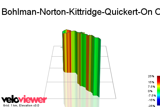3D Elevation profile image for Bohlman-Norton-Kittridge-Quickert-On Orbit-Bohlman (Low-Key Hillclimbs)