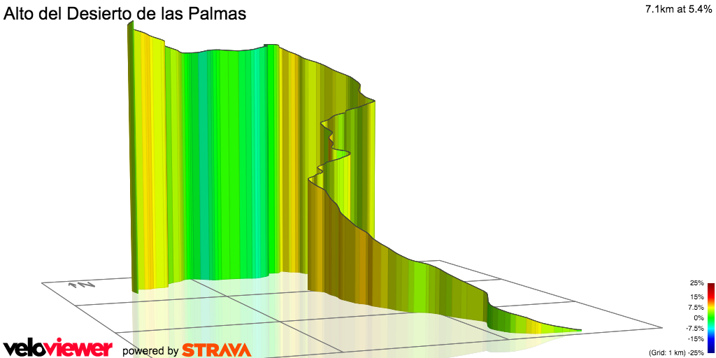 3D Elevation profile image for Alto del Desierto de las Palmas